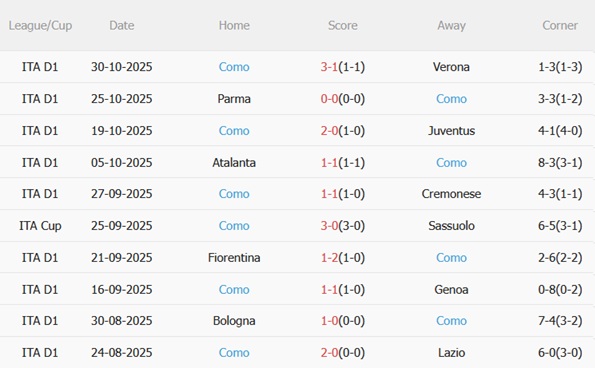 Nhận định Napoli vs Como (00h00 ngày 211) Nhà vua đối đầu kẻ thách thức 5 Nhận định Napoli vs Como (00h00 ngày 211) Nhà vua đối đầu kẻ thách thức 5