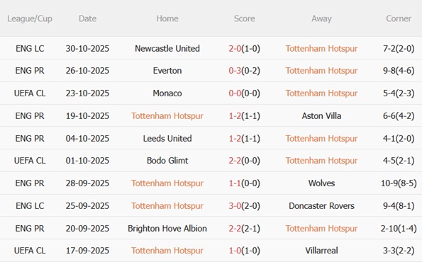 Nhận định Tottenham vs Chelsea (00h30 ngày 211) Derby London rực lửa 4