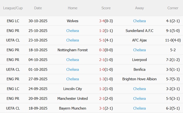 Nhận định Tottenham vs Chelsea (00h30 ngày 211) Derby London rực lửa 5