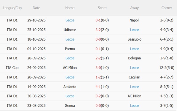 Nhận định Fiorentina vs Lecce (21h00 ngày 211) Khát khao giải hạn 5 Nhận định Fiorentina vs Lecce (21h00 ngày 211) Khát khao giải hạn 5