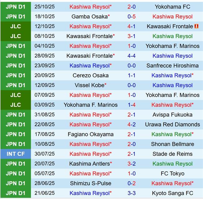 Nhận định Kashiwa Reysol vs Sanfrecce Hiroshima 11h05 ngày 111 (Cúp Liên đoàn Nhật) 2