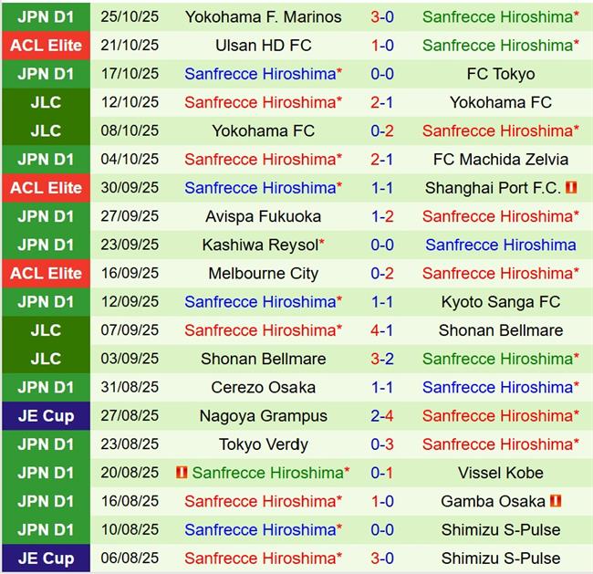 Nhận định Kashiwa Reysol vs Sanfrecce Hiroshima 11h05 ngày 111 (Cúp Liên đoàn Nhật) 3