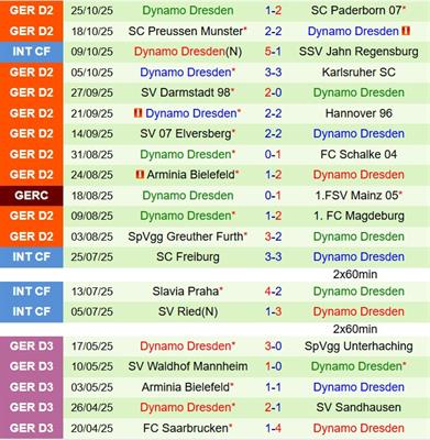 Nhận định Hertha Berlin vs Dynamo Dresden 19h00 ngày 111 (Hạng 2 Đức 202526) 3