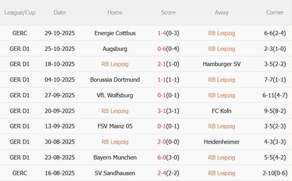 Nhận định RB Leipzig vs Stuttgart (21h30 ngày 111) Đại chiến căng thẳng 4 Nhận định RB Leipzig vs Stuttgart (21h30 ngày 111) Đại chiến căng thẳng 4