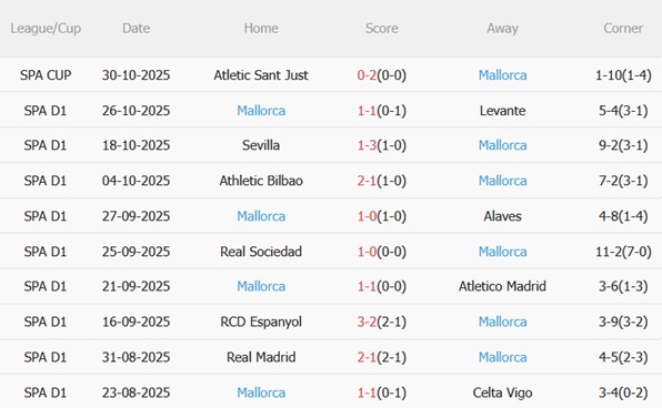 Nhận định Real Betis vs Mallorca (03h00 ngày 311) Trở lại mạch thắng 5 Nhận định Real Betis vs Mallorca (03h00 ngày 311) Trở lại mạch thắng 5