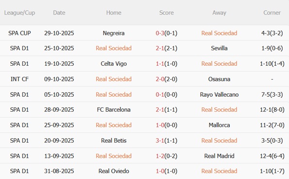 Nhận định Real Sociedad vs Athletic Bilbao (00h30 ngày 211) Derby xứ Basque quyết liệt 4 Nhận định Real Sociedad vs Athletic Bilbao (00h30 ngày 211) Derby xứ Basque quyết liệt 4