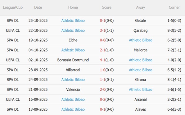 Nhận định Real Sociedad vs Athletic Bilbao (00h30 ngày 211) Derby xứ Basque quyết liệt 5 Nhận định Real Sociedad vs Athletic Bilbao (00h30 ngày 211) Derby xứ Basque quyết liệt 5