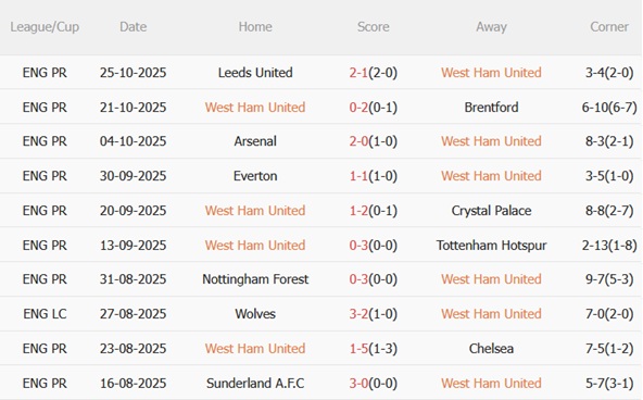 Nhận định West Ham vs Newcastle (21h00 ngày 211) Nhấn chìm Búa tạ 4 Nhận định West Ham vs Newcastle (21h00 ngày 211) Nhấn chìm Búa tạ 4