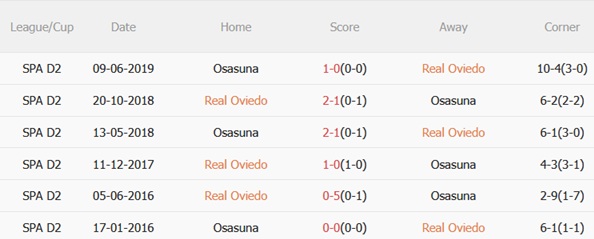 Nhận định Real Oviedo vs Osasuna (03h00 ngày 411) Hai đội gặp khó 3