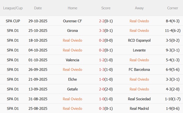 Nhận định Real Oviedo vs Osasuna (03h00 ngày 411) Hai đội gặp khó 4