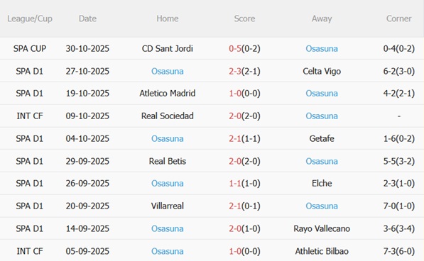 Nhận định Real Oviedo vs Osasuna (03h00 ngày 411) Hai đội gặp khó 5