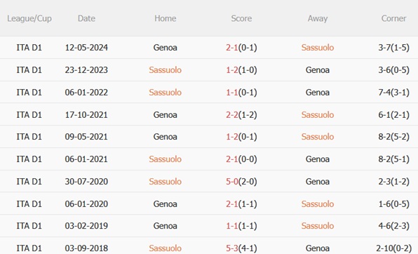 Nhận định Sassuolo vs Genoa (00h30 ngày 411) Áp lực lớn cho Patrick Vieira 3