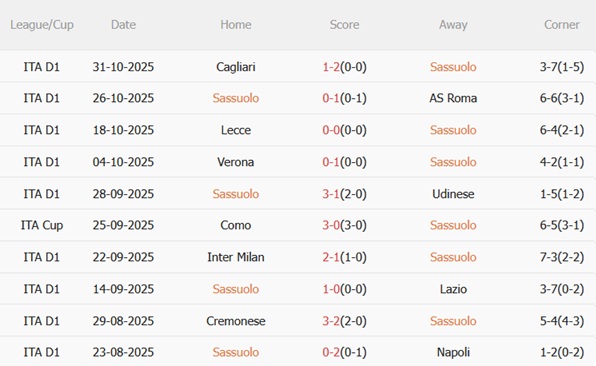 Nhận định Sassuolo vs Genoa (00h30 ngày 411) Áp lực lớn cho Patrick Vieira 4