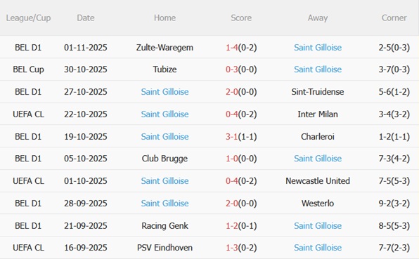 Nhận định Atletico Madrid vs Union SG (03h00 ngày 511) Chủ nhà áp đảo 4