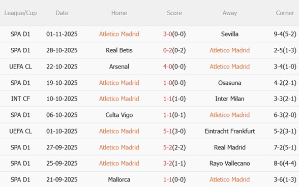 Nhận định Atletico Madrid vs Union SG (03h00 ngày 511) Chủ nhà áp đảo 3