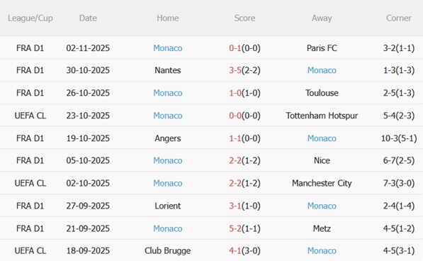 Nhận định Bodo Glimt vs Monaco (03h00 ngày 511) Chuyến hành quân giông bão 4