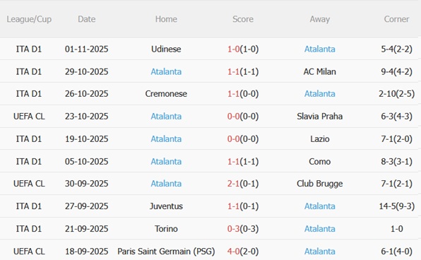 Nhận định Marseille vs Atalanta (03h00 ngày 611) Cạm bẫy ở Velodrome 5 Nhận định Marseille vs Atalanta (03h00 ngày 611) Cạm bẫy ở Velodrome 5