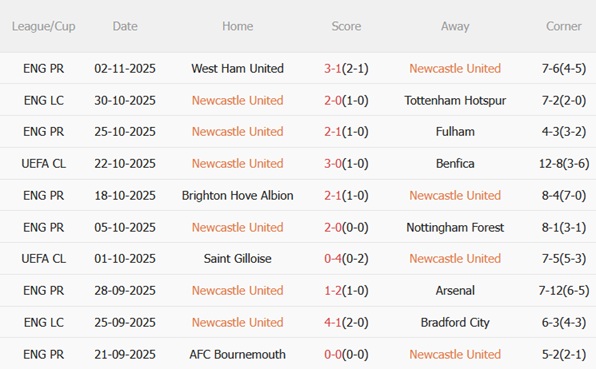 Nhận định Newcastle vs Athletic Bilbao (03h00 ngày 611) Chích chòe áp đảo 4