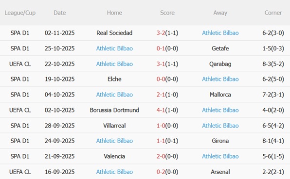 Nhận định Newcastle vs Athletic Bilbao (03h00 ngày 611) Chích chòe áp đảo 5