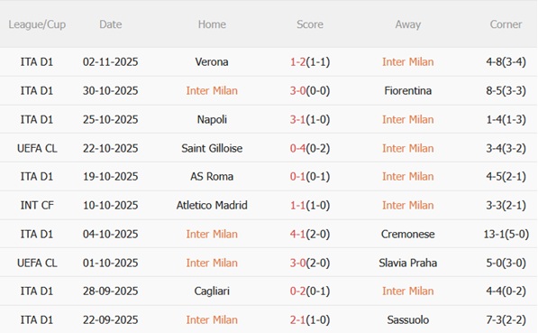 Nhận định Inter Milan vs Kairat Almaty (03h00 ngày 611) Duy trì sự hoàn hảo 3