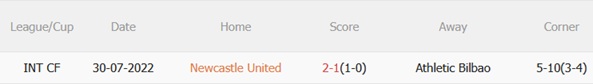 Nhận định Newcastle vs Athletic Bilbao (03h00 ngày 611) Chích chòe áp đảo 3