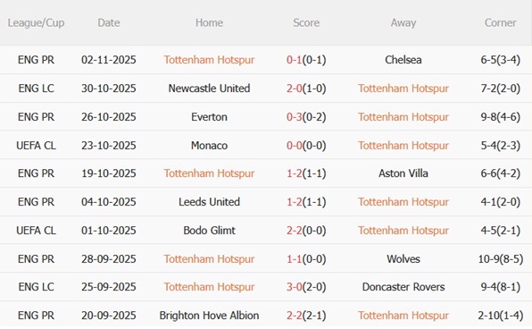 Nhận định Tottenham vs Copenhagen (03h00 ngày 511) Mồi ngon cho Spurs 3