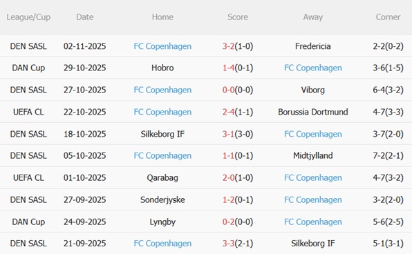 Nhận định Tottenham vs Copenhagen (03h00 ngày 511) Mồi ngon cho Spurs 4