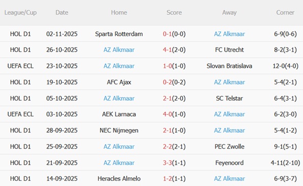Nhận định Crystal Palace vs AZ Alkmaar (03h00 ngày 711) Đối thủ khó nhằn 4