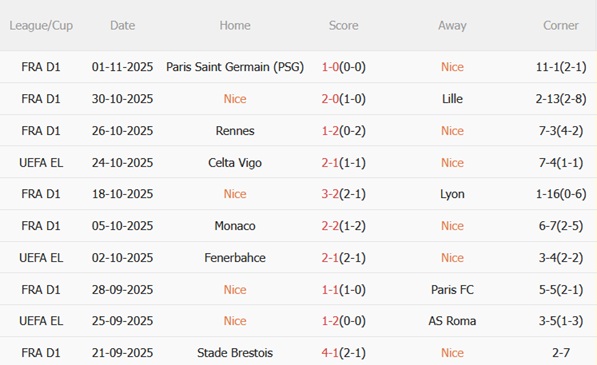 Nhận định Nice vs Freiburg (00h45 ngày 711) Chủ nhà chật vật 3