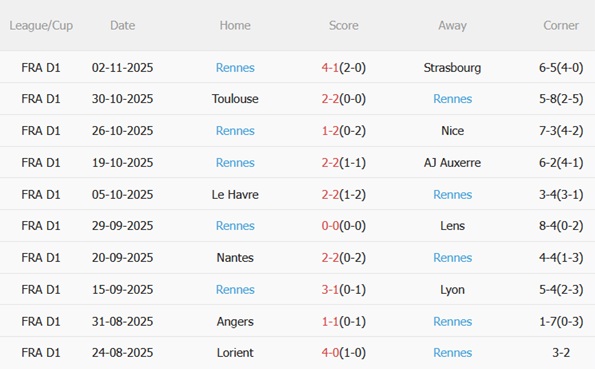 Nhận định Paris FC vs Rennes (02h45 ngày 811) Cuộc đối đầu cân sức 4 Nhận định Paris FC vs Rennes (02h45 ngày 811) Cuộc đối đầu cân sức 4