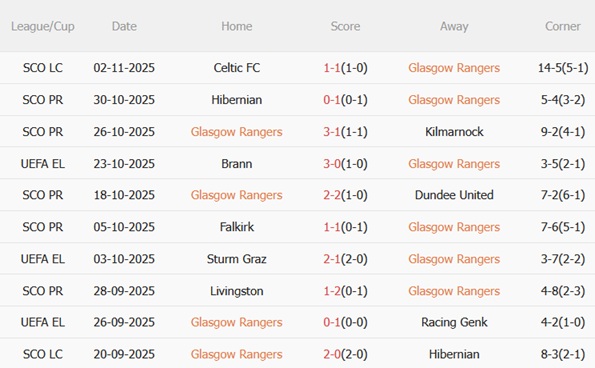 Nhận định Rangers vs Roma (03h00 ngày 711) Chủ nhà khốn khó 3