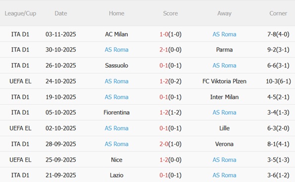 Nhận định Rangers vs Roma (03h00 ngày 711) Chủ nhà khốn khó 4