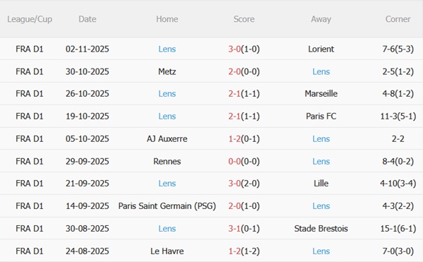 Nhận định Monaco vs Lens (03h00 ngày 911) Bài test khó 5 Nhận định Monaco vs Lens (03h00 ngày 911) Bài test khó 5