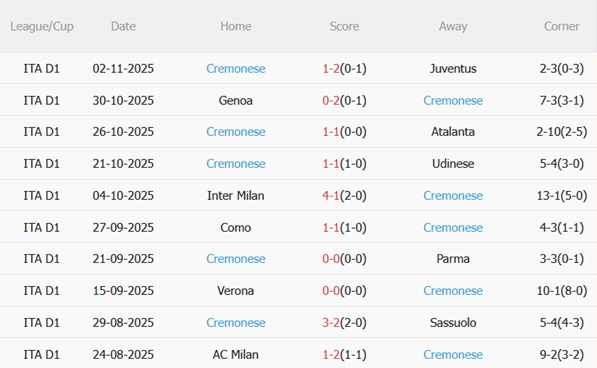 Nhận định Pisa vs Cremonese (02h45 ngày 811) Vua hòa đụng độ 5 Nhận định Pisa vs Cremonese (02h45 ngày 811) Vua hòa đụng độ 5