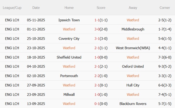 Nhận định Watford vs Bristol City (03h00 ngày 811) Lợi thế sân nhà 4 Nhận định Watford vs Bristol City (03h00 ngày 811) Lợi thế sân nhà 4