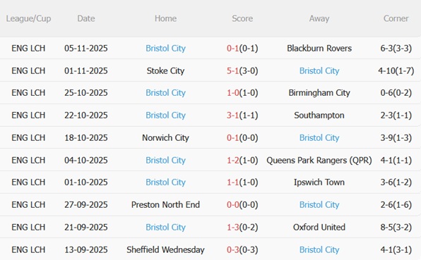 Nhận định Watford vs Bristol City (03h00 ngày 811) Lợi thế sân nhà 5 Nhận định Watford vs Bristol City (03h00 ngày 811) Lợi thế sân nhà 5