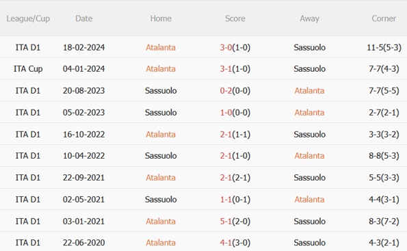 Nhận định Atalanta vs Sassuolo (18h30 ngày 911) Quyết tâm bứt phá 3 Nhận định Atalanta vs Sassuolo (18h30 ngày 911) Quyết tâm bứt phá 3