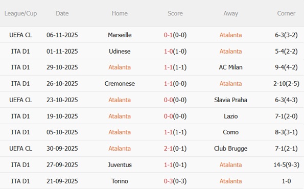 Nhận định Atalanta vs Sassuolo (18h30 ngày 911) Quyết tâm bứt phá 4 Nhận định Atalanta vs Sassuolo (18h30 ngày 911) Quyết tâm bứt phá 4