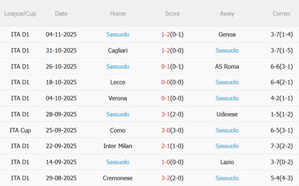 Nhận định Atalanta vs Sassuolo (18h30 ngày 911) Quyết tâm bứt phá 5 Nhận định Atalanta vs Sassuolo (18h30 ngày 911) Quyết tâm bứt phá 5