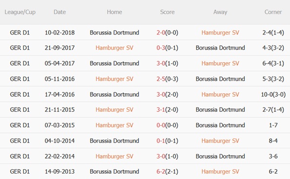 Nhận định Hamburger vs Dortmund (21h30 ngày 811) Khó khăn đón chờ 3 Nhận định Hamburger vs Dortmund (21h30 ngày 811) Khó khăn đón chờ 3