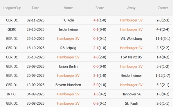 Nhận định Hamburger vs Dortmund (21h30 ngày 811) Khó khăn đón chờ 4 Nhận định Hamburger vs Dortmund (21h30 ngày 811) Khó khăn đón chờ 4