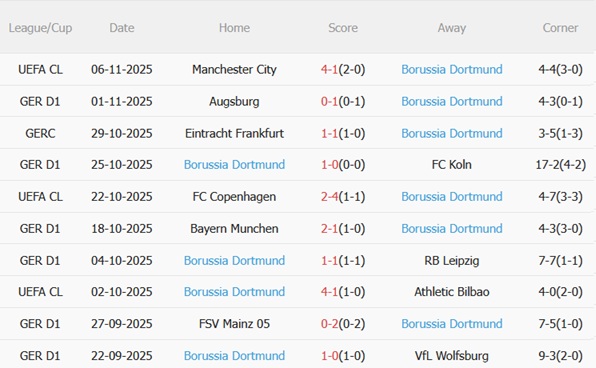 Nhận định Hamburger vs Dortmund (21h30 ngày 811) Khó khăn đón chờ 5 Nhận định Hamburger vs Dortmund (21h30 ngày 811) Khó khăn đón chờ 5