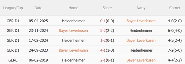 Nhận định Leverkusen vs Heidenheim (21h30 ngày 811) 3 điểm trong tầm tay 3 Nhận định Leverkusen vs Heidenheim (21h30 ngày 811) 3 điểm trong tầm tay 3