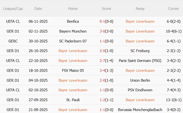 Nhận định Leverkusen vs Heidenheim (21h30 ngày 811) 3 điểm trong tầm tay 4 Nhận định Leverkusen vs Heidenheim (21h30 ngày 811) 3 điểm trong tầm tay 4