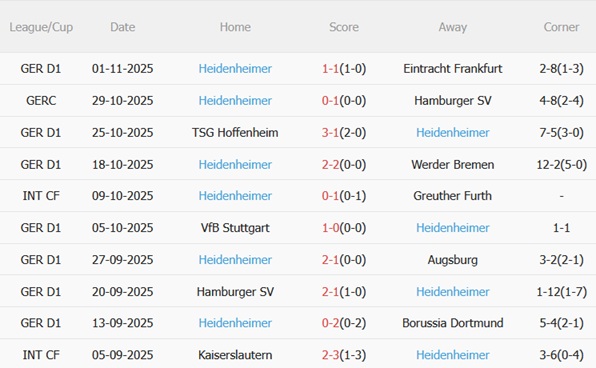 Nhận định Leverkusen vs Heidenheim (21h30 ngày 811) 3 điểm trong tầm tay 5 Nhận định Leverkusen vs Heidenheim (21h30 ngày 811) 3 điểm trong tầm tay 5