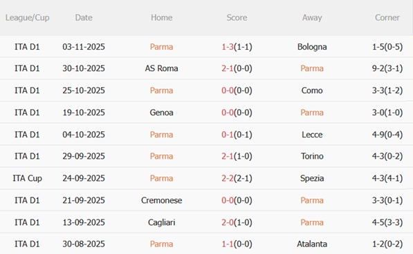 Nhận định Parma vs AC Milan (02h45 ngày 911) Nhắm ngôi đầu bảng 4 Nhận định Parma vs AC Milan (02h45 ngày 911) Nhắm ngôi đầu bảng 4