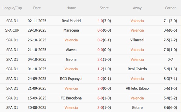 Nhận định Valencia vs Real Betis (00h30 ngày 1011) Giữ mạch thăng hoa 4 Nhận định Valencia vs Real Betis (00h30 ngày 1011) Giữ mạch thăng hoa 4