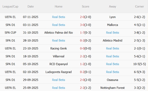 Nhận định Valencia vs Real Betis (00h30 ngày 1011) Giữ mạch thăng hoa 5 Nhận định Valencia vs Real Betis (00h30 ngày 1011) Giữ mạch thăng hoa 5