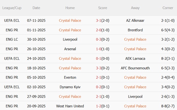 Nhận định Crystal Palace vs Brighton (21h00 ngày 911) Làm thịt Mòng biển 4 Nhận định Crystal Palace vs Brighton (21h00 ngày 911) Làm thịt Mòng biển 4