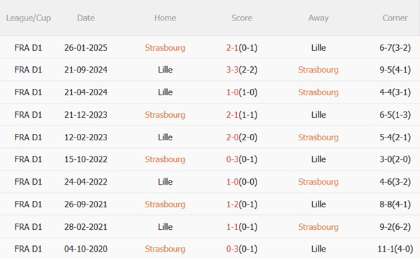 Nhận định Strasbourg vs Lille (23h15 ngày 911) Hiểm địa Meinau 3 Nhận định Strasbourg vs Lille (23h15 ngày 911) Hiểm địa Meinau 3